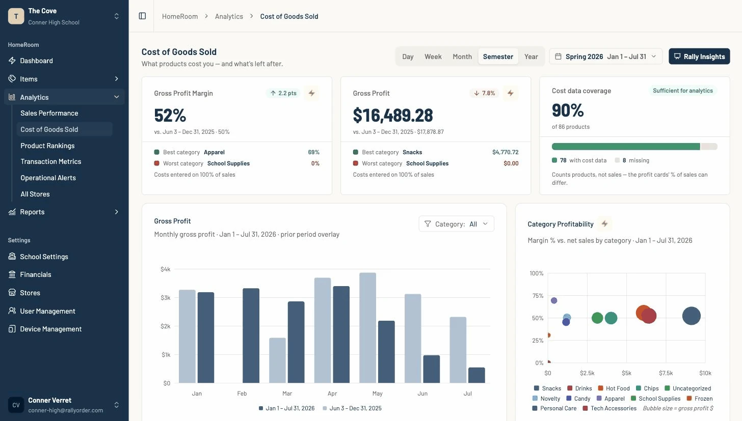 Cost of Goods Sold on a demo store, including margin and cost-data coverage.