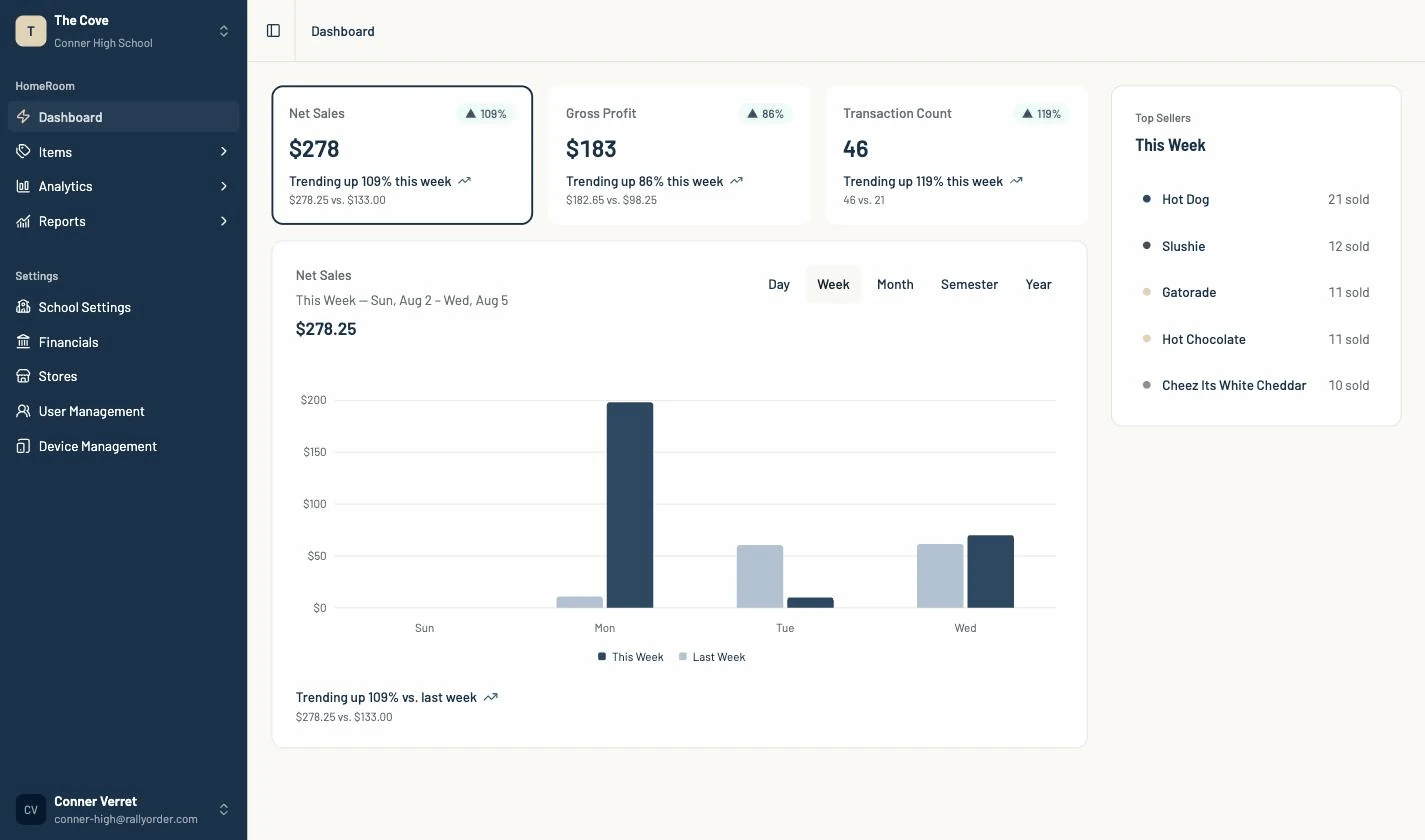 The dashboard on a demo store: the week’s vital signs and the prior-period comparison.